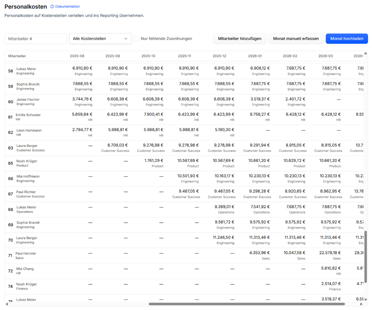 Personalkosten-Split-Tabelle mit Mitarbeitern