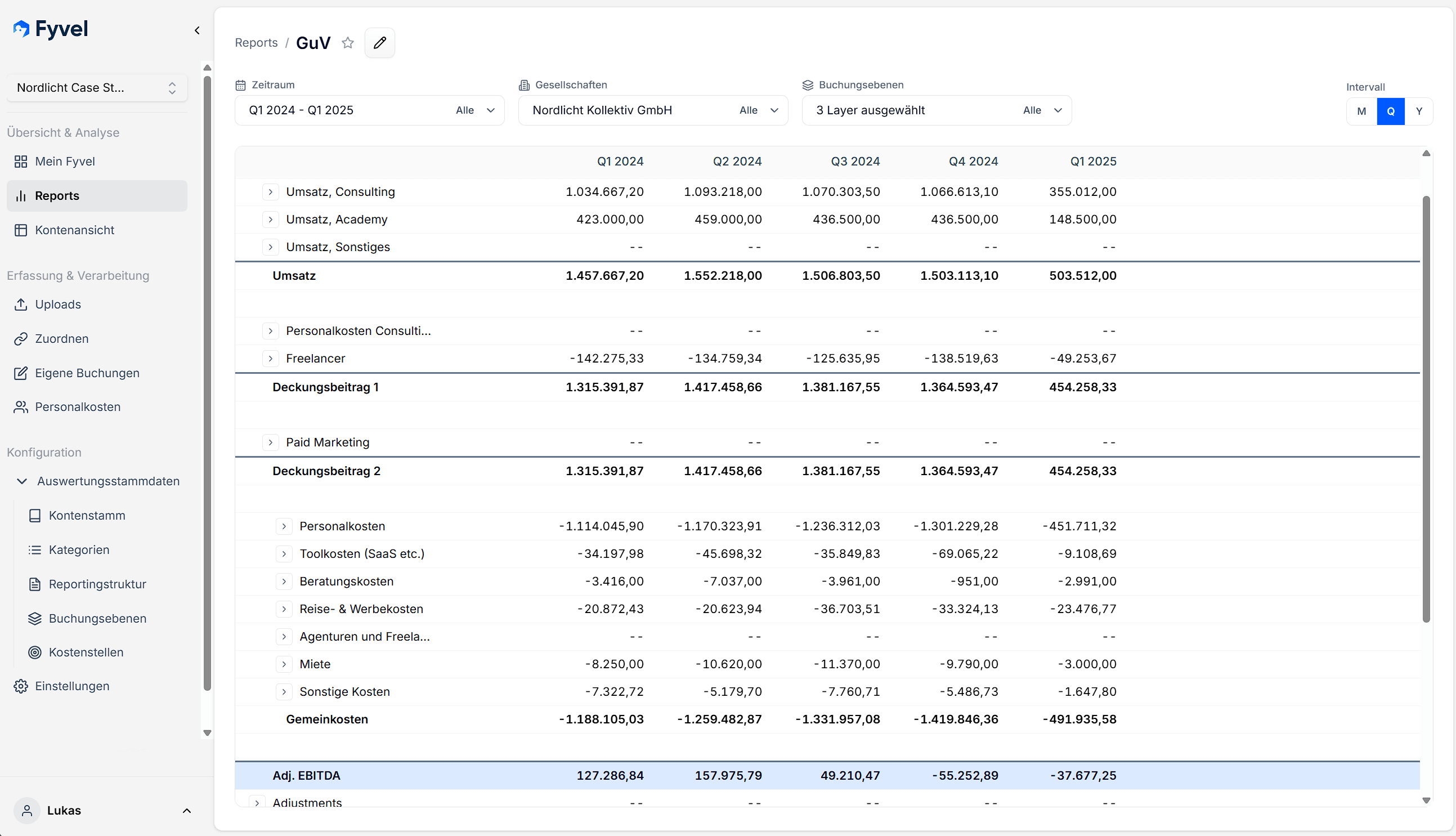 Fyvel-Report mit strukturierter Management-Reporting-Ansicht