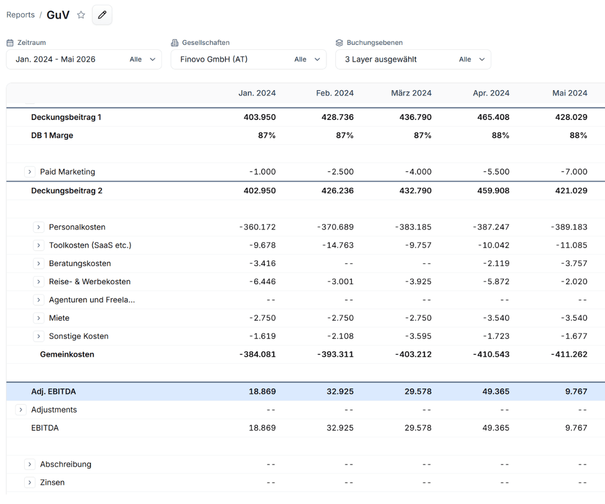 GuV-Report mit Bilanz- und Cashflow-Reitern